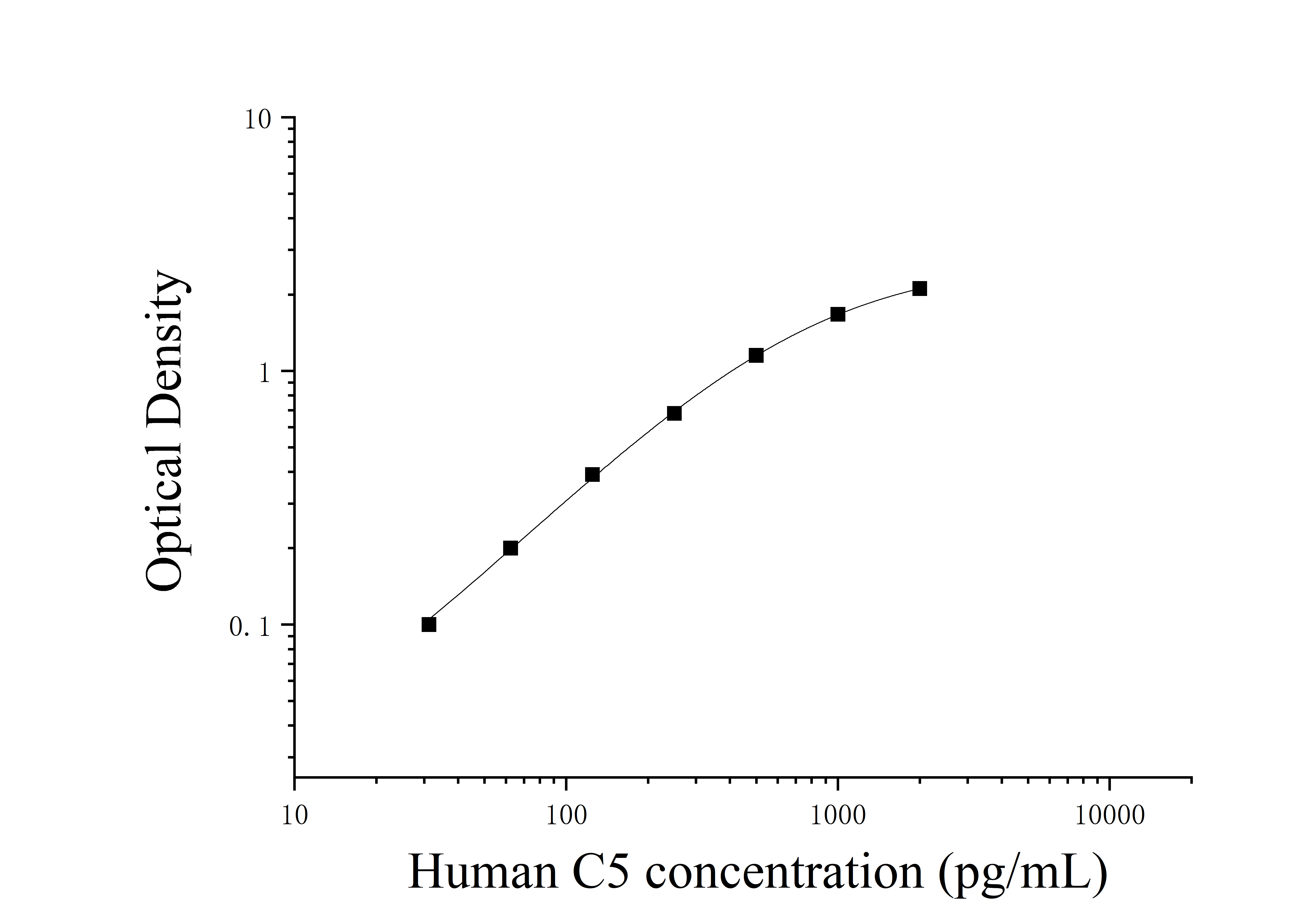 Human Complement Component 5 (C5) ELISA Kit Human Complement Component 5 (C5) ELISA Kit